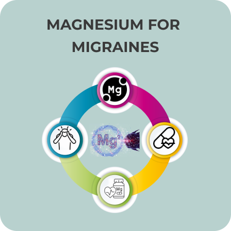 Magnesium for Migraines