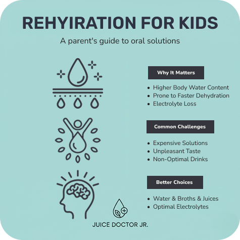 Rehydration for Kids