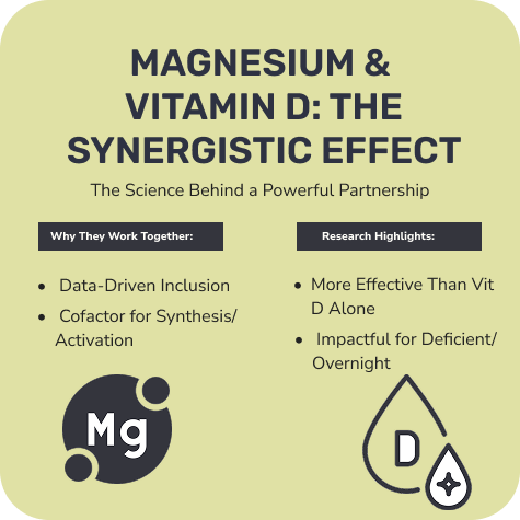 Magnesium & Vitamin D: The Synergistic Effect