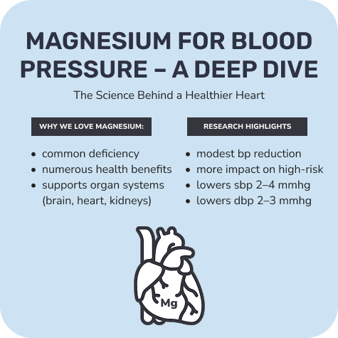 Magnesium for Blood Pressure - A Deep Dive